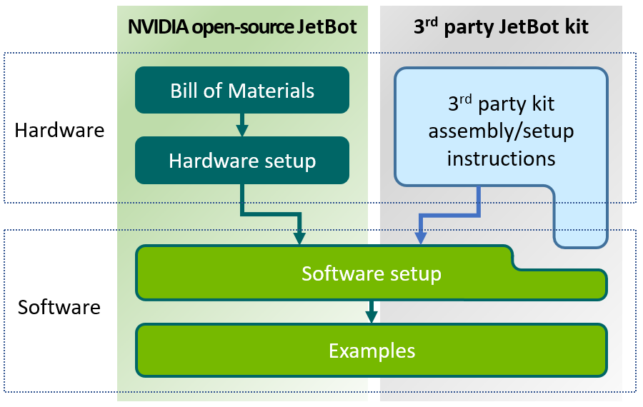 JetBot Getting Started Steps